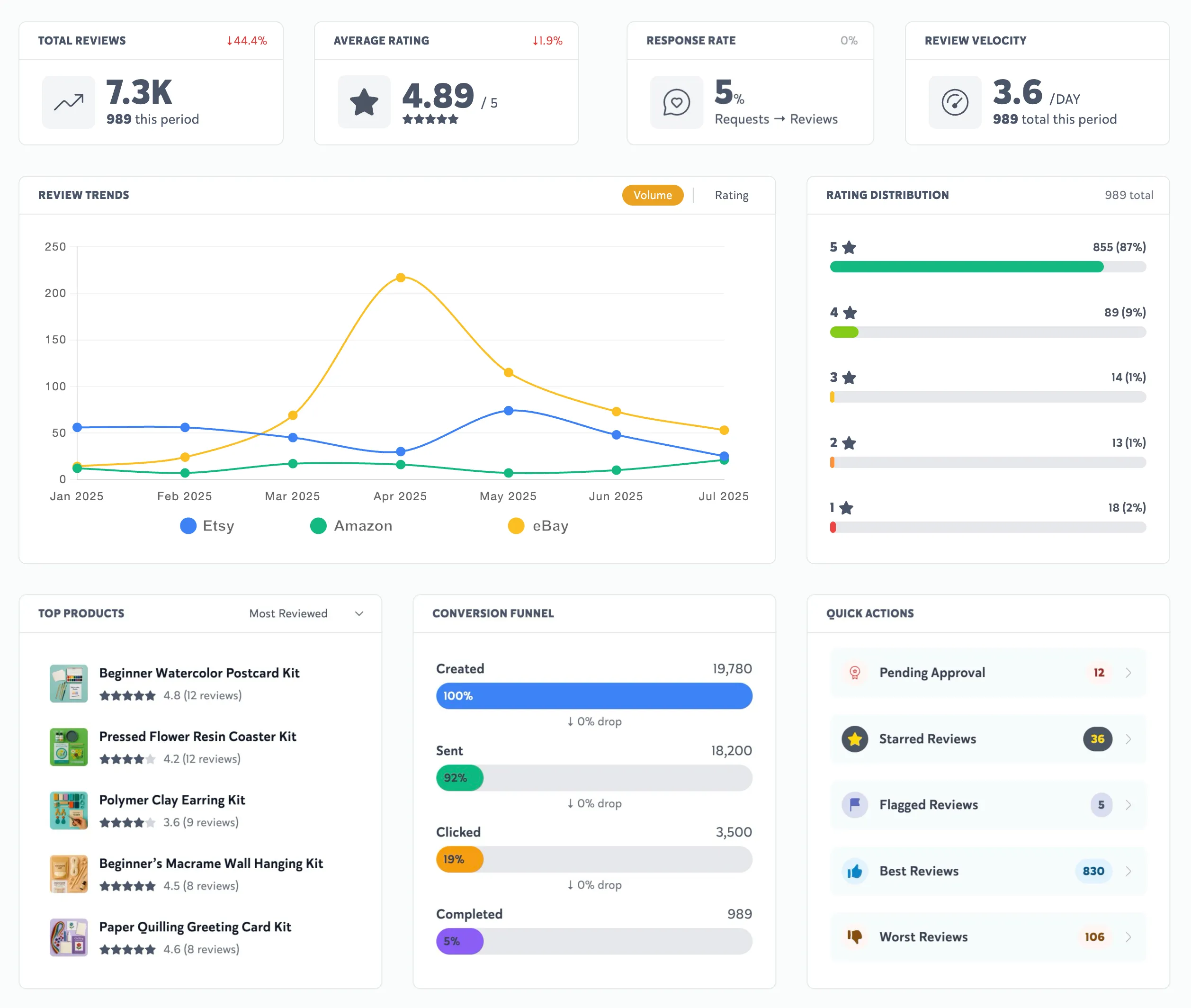 Reviewsion Unified Dashboard